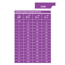 Load image into Gallery viewer, Dechra Specific CGW Senior Dog All Breeds Wet Foil Trays 6 x 300g
