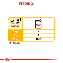 Load image into Gallery viewer, Royal Canin Wet Dog Food For Dermacomfort In Dogs 12x85g

