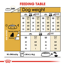 Load image into Gallery viewer, Royal Canin Dry Dog Food Specifically For Adult Yorkshire Terrier 7.5kg
