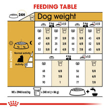 Load image into Gallery viewer, Royal Canin Dry Dog Food Specifically For Adult Yorkshire Terrier 1.5kg

