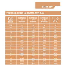 Load image into Gallery viewer, Dechra SPECIFIC FOW-HY Allergen Management Plus Wet Cat Food 7 x 100g
