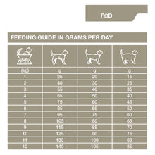 Load image into Gallery viewer, Dechra SPECIFIC FOD Skin Function Support Dry Cat Food
