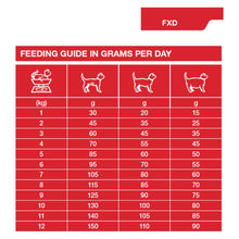 Load image into Gallery viewer, Dechra SPECIFIC FXD Adult Dry Cat Food

