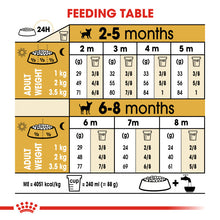 Load image into Gallery viewer, Royal Canin Dry Dog Food Specifically For Chihuahua 1.5kg
