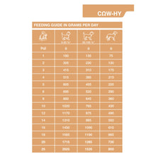 Load image into Gallery viewer, Dechra SPECIFIC COW-HY Allergen Management Plus Wet Dog Food 6 x 300g
