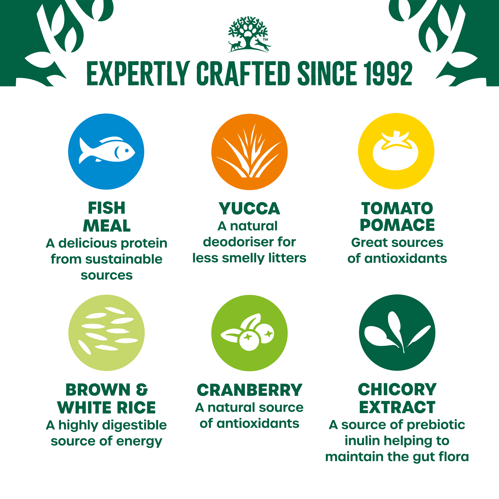 James wellbeloved sales senior cat fish